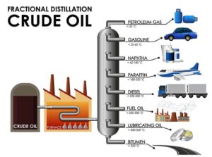 Diethyl Ether ứng dụng trong lĩnh vực xăng dầu