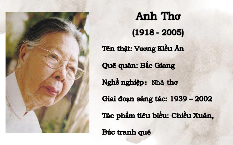 Tác giả Anh Thơ