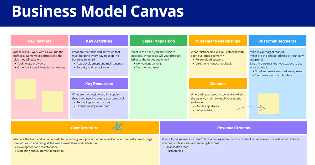 hạn chế của business model canvas