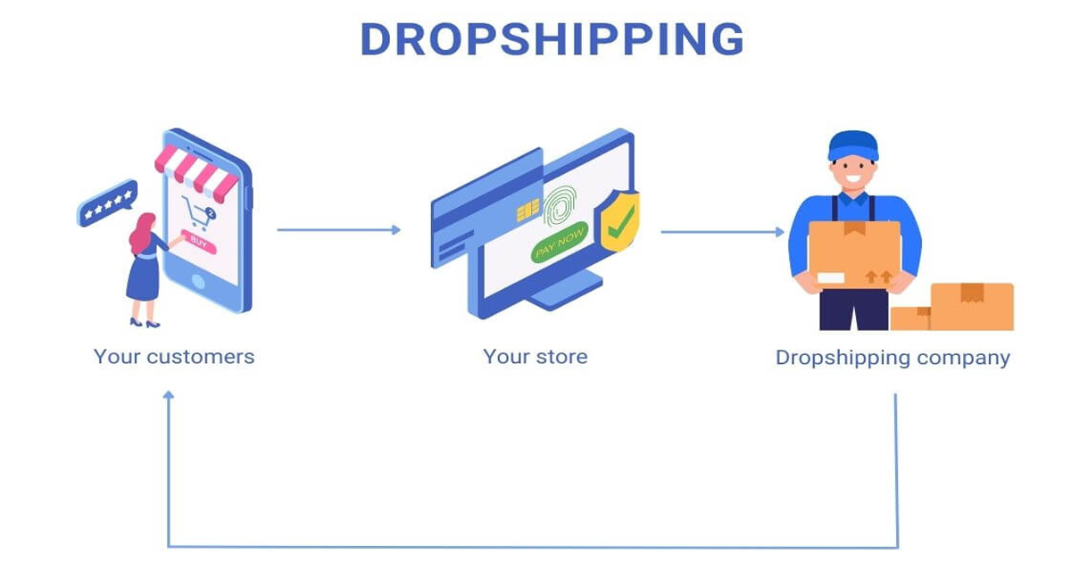 các bước làm dropshipping