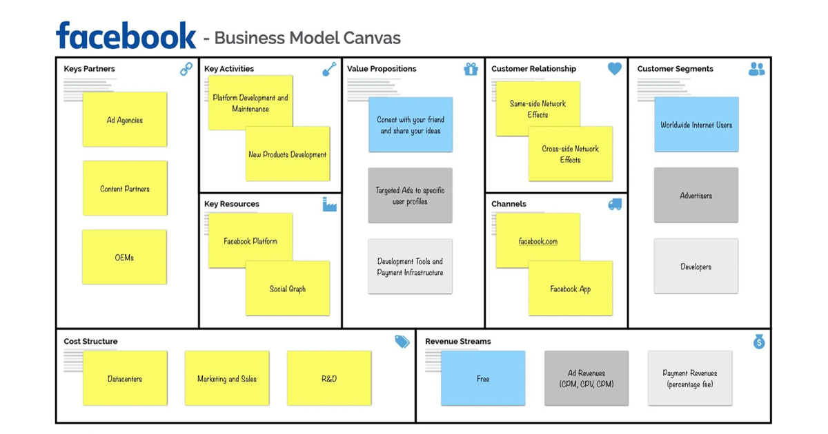 business model canvas facebook