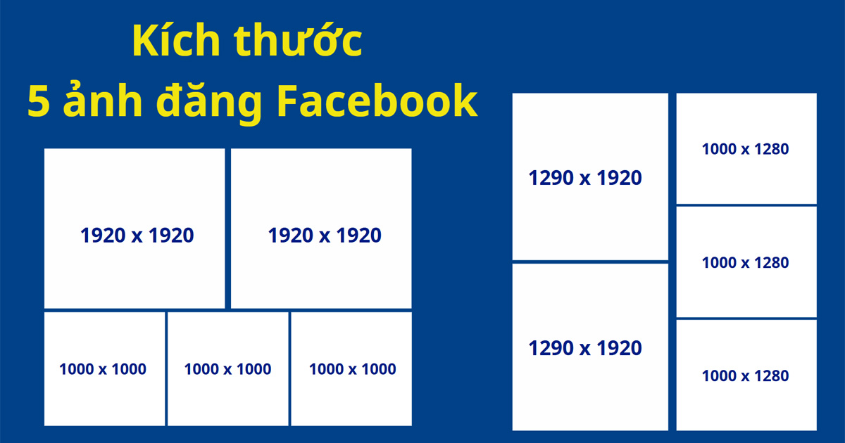 kích thước 5 ảnh đăng facebook