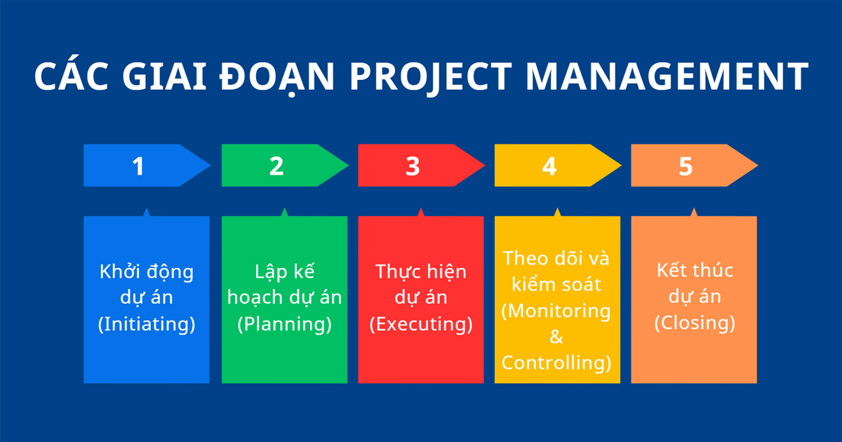 các giai đoạn triển khai project management