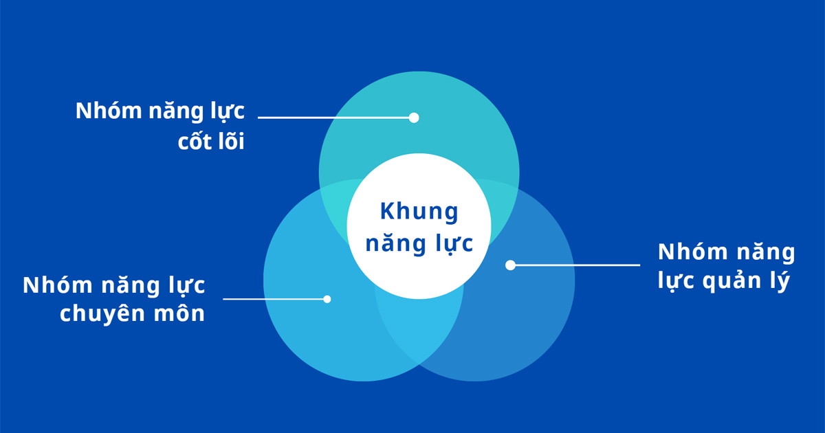 Cấu trúc khung công suất