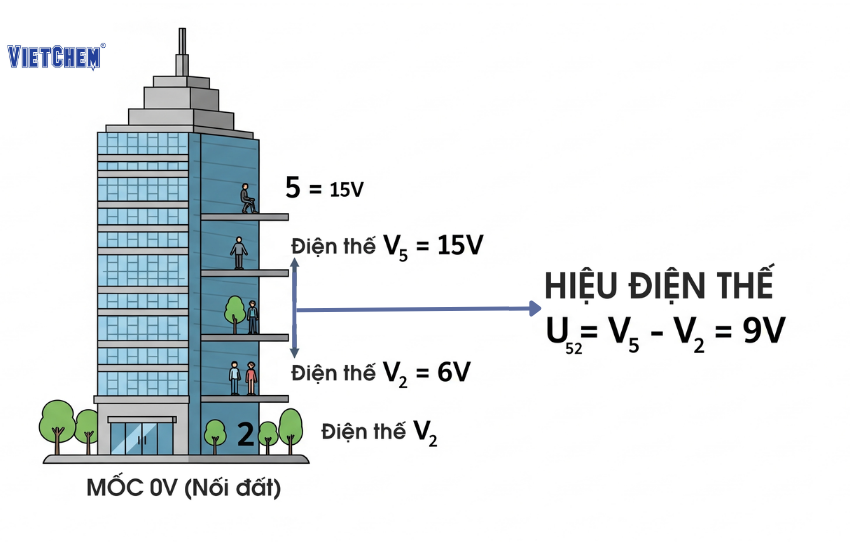 phan-biet-dien-the-va-hieu-dien-the