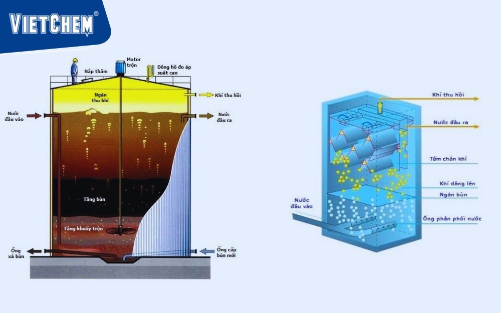 cong-listen-xu-ly-ky-khi-uasb