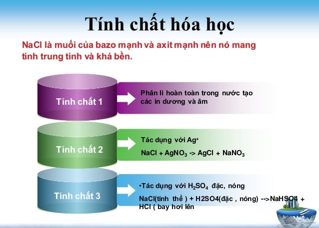 Tính chất hóa học của Natri clorua