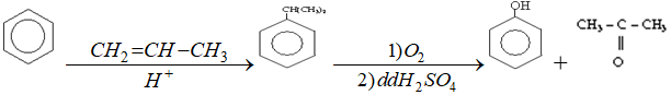 Cách điều chế Phenol