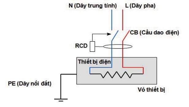 Giải pháp phòng ngừa điện giật