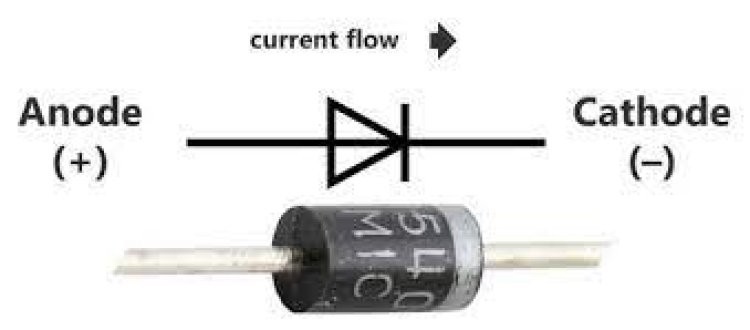 Điốt chỉnh lưu