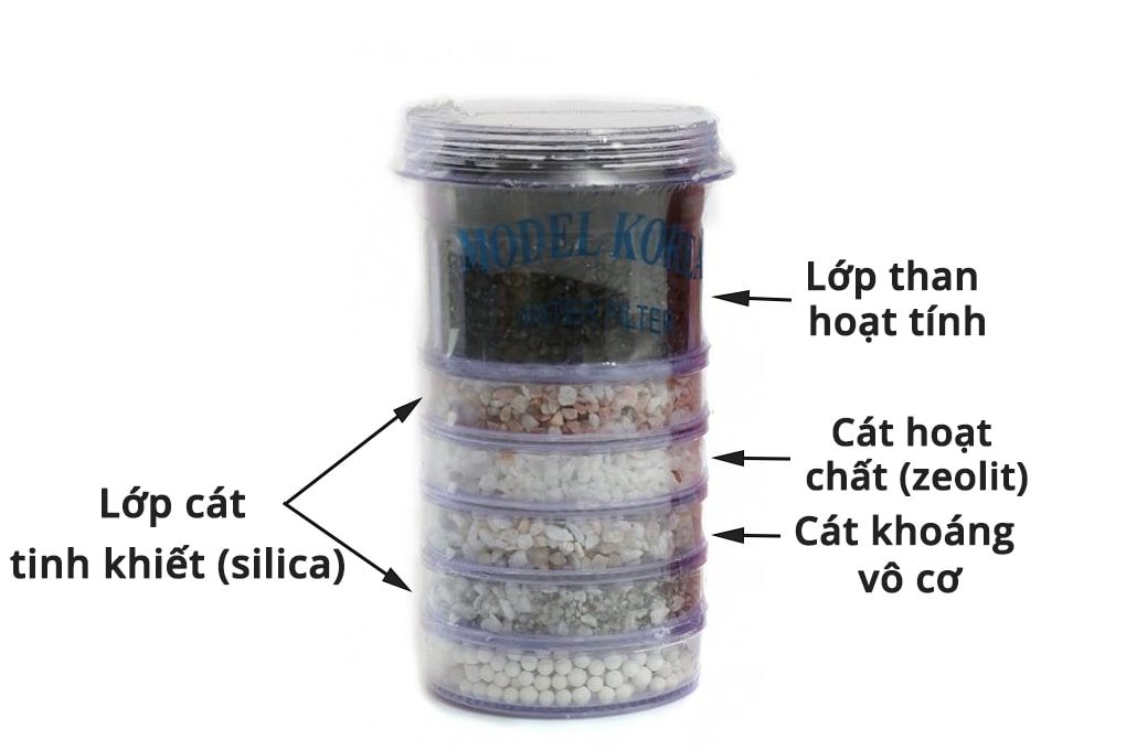 ỨNG DỤNG CỦA THAN ANTRAID