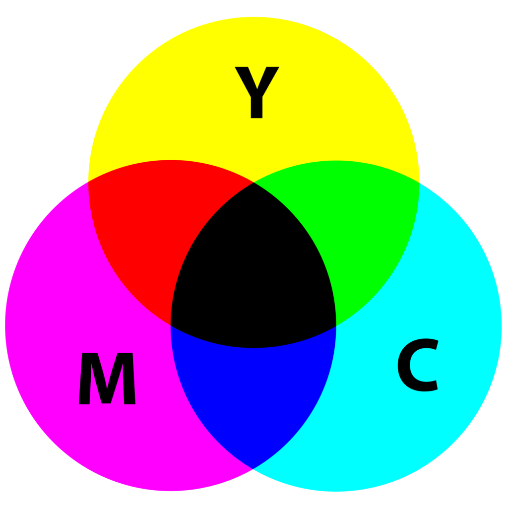 NGUYÊN TẮC CỦA IN HỖN HỢP MÀU CMYK LÀ GÌ?