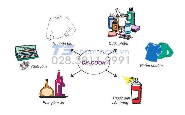 Ứng dụng của axit axetic