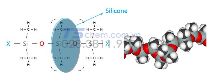 Cấu trúc phân tử của Silicone 