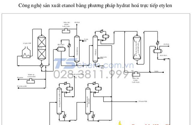 CHUẨN BỊ ETHANOL QUA CÔNG NGHỆ HÓA DẦU 
