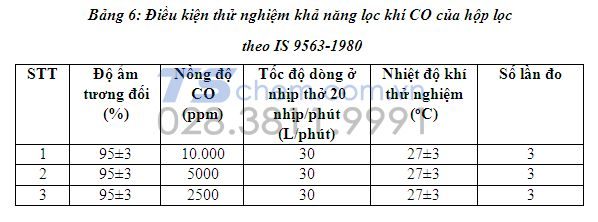 Nồng độ CO2 ĐƯỢC ĐO DƯỚI HÌNH THỨC PPM 