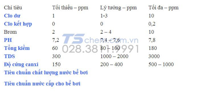 Nồng độ CHLORINE TRONG BỂ BƠI THỂ HIỆN DƯỚI DẠNG SỐ LƯỢNG PPM