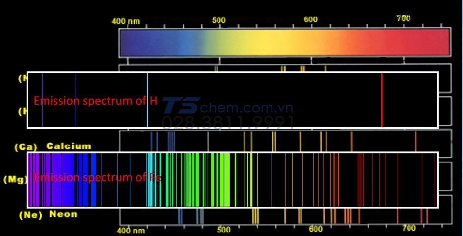 Phổ phát xạ là gì? 
