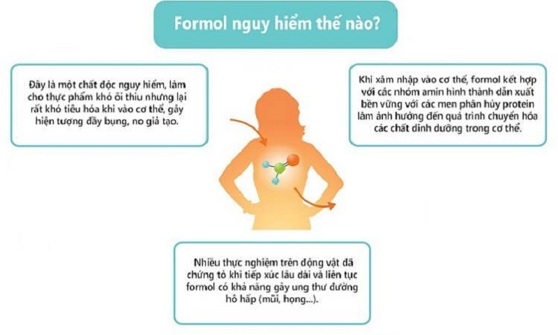Chất độc formalin nguy hiểm cho con người