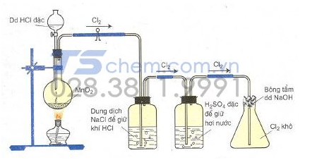 CÁCH CHUẨN BỊ CHLORIN TRONG PHÒNG THÍ NGHIỆM