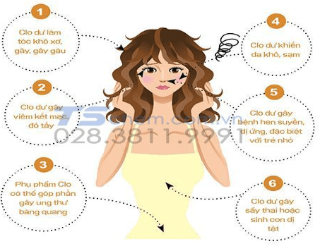 Clo có độc hay không?