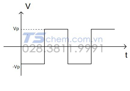 Cách đo RMS sóng vuông