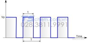 Cách đo RMS bình phương biến thiên