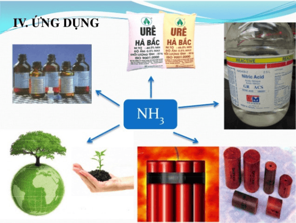 ứng dụng NH3