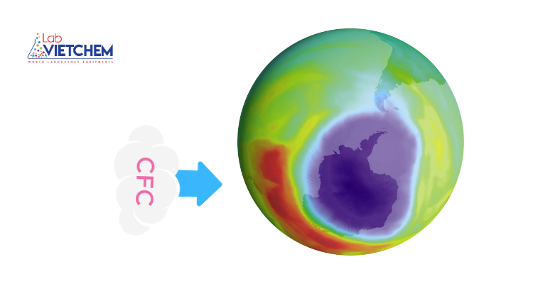 CFC có thể phá hủy tầng ozone