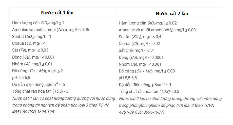 Thông số kỹ thuật máy chưng cất nước 1 lần và 2 lần