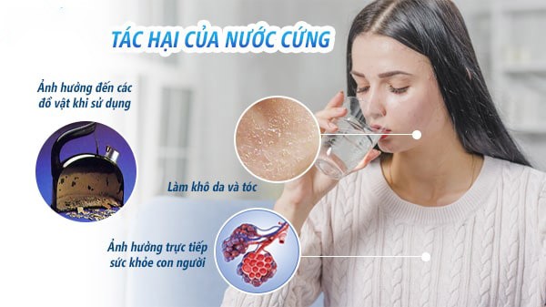 Tác hại của nước cứng đối với con người