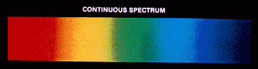 Quang phổ liên tục