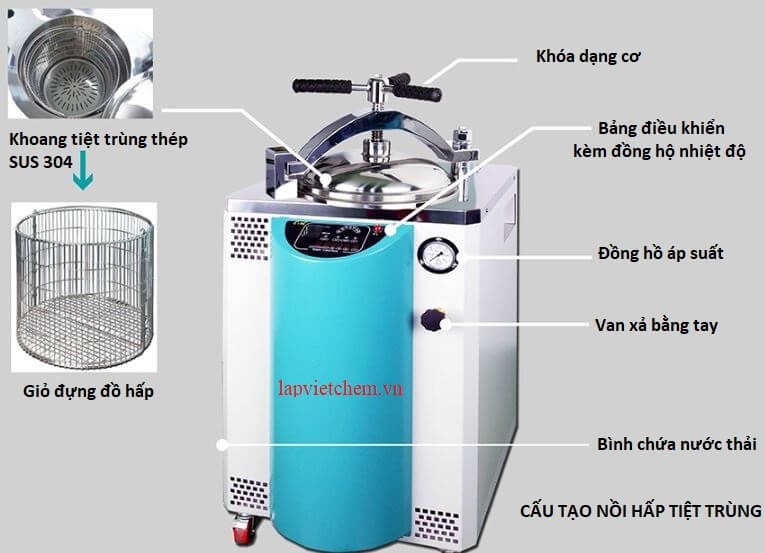 Cấu tạo của nồi hấp