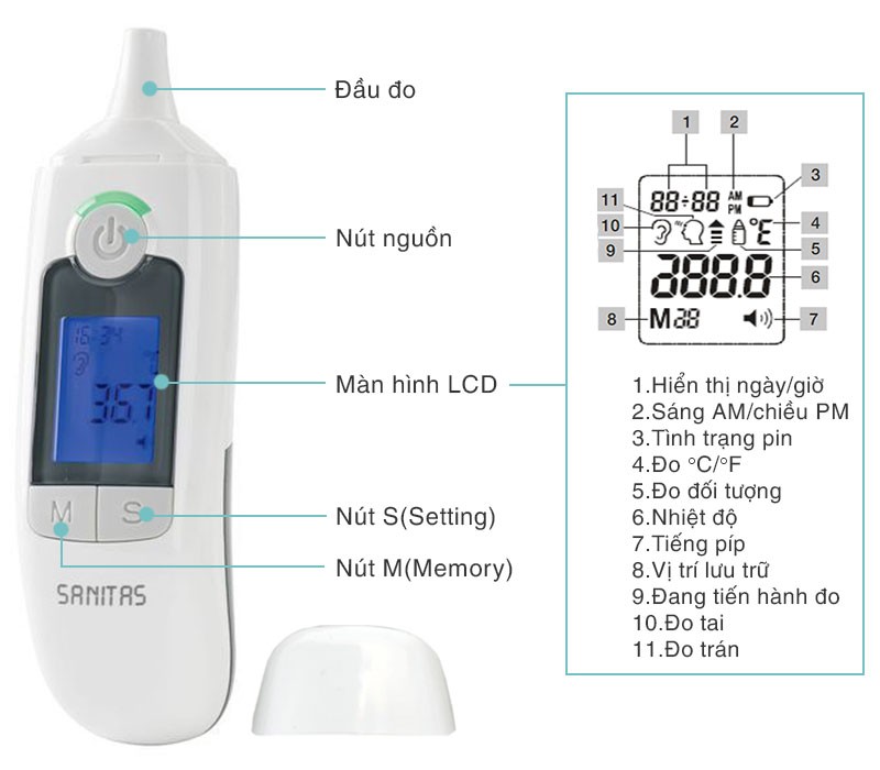 Cấu tạo của nhiệt kế hồng ngoại