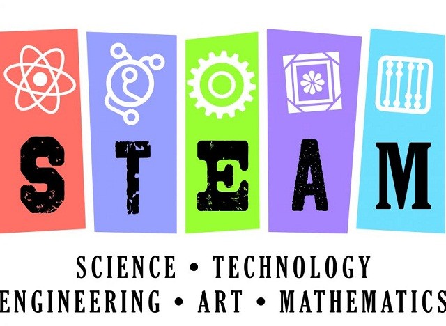 Các yếu tố của phương pháp STEAM