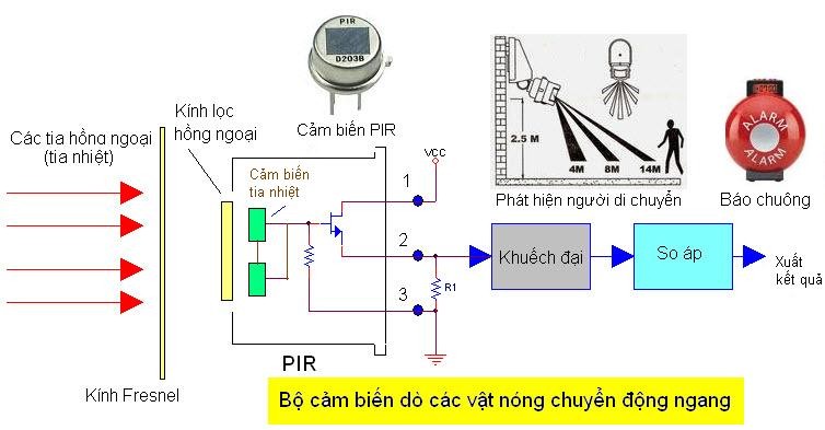 Nguyên lý hoạt động của cảm biến hồng ngoại