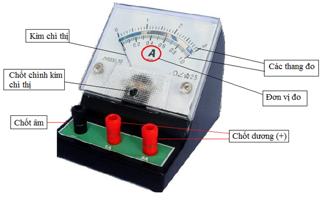 Cấu trúc của Ampe kế