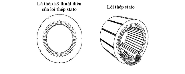 Cấu trúc của Stator