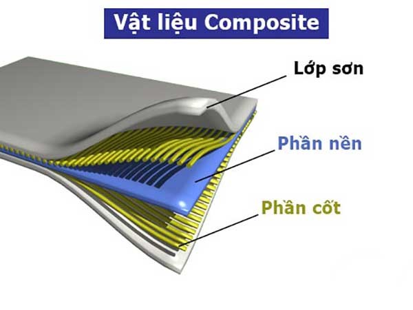 Cấu trúc của vật liệu composite