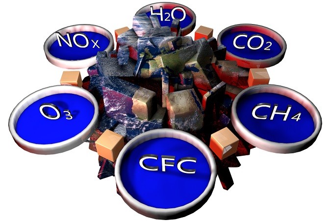 Một số loại khí nhà kính