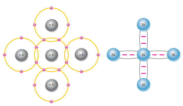 Chất bán dẫn tinh khiết