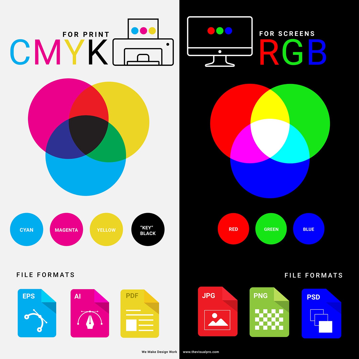 Cách chuyển đổi từ hệ thống thiết kế RGB sang hệ thống in CYMK