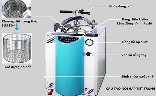 Cấu tạo của nồi hấp