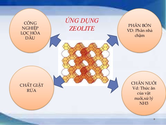 Zeolite dùng để làm gì?
