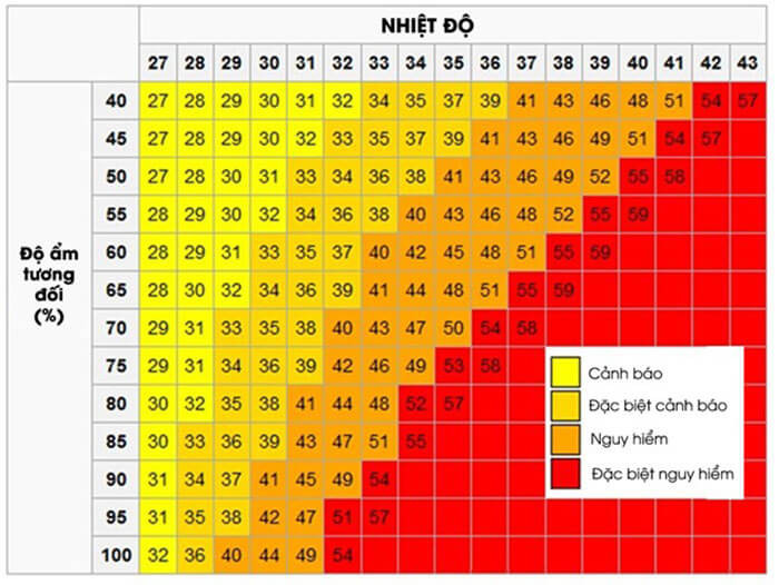 Bảng độ ẩm không khí