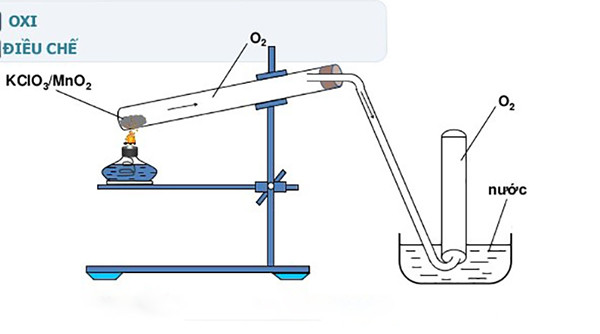 Đun nóng KClO3 để điều chế khí oxi