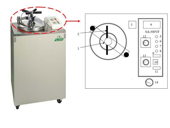 Sử dụng nồi hấp tiệt trùng hiệu quả và an toàn
