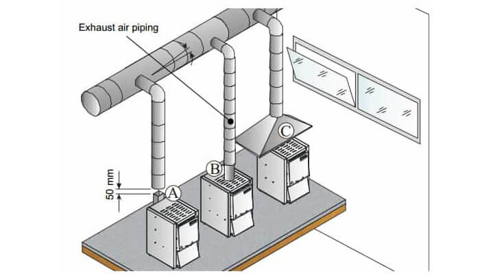 Hướng dẫn sử dụng lò