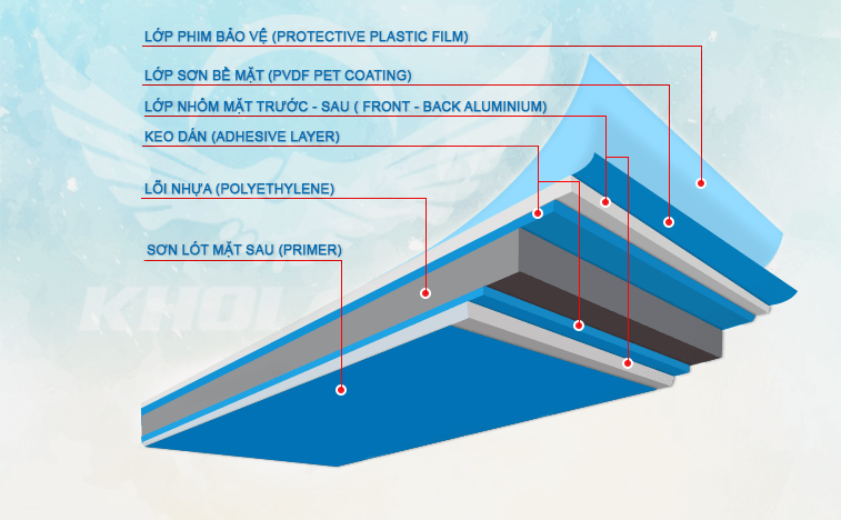 KẾT CẤU TẤM NHÔM
