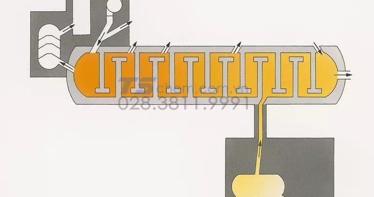 Chưng cất là gì?